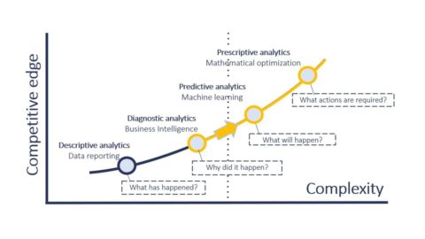 Blog - Data Interpretation Capability - Ab Ovo